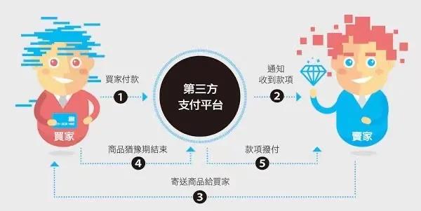 浙江建華企業(yè)管理有限公司投資企業(yè)介紹——連連科技